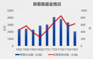 聚焦未来 钜派投资8.19青岛财富峰会暨私募股权行业白皮书发布纪实