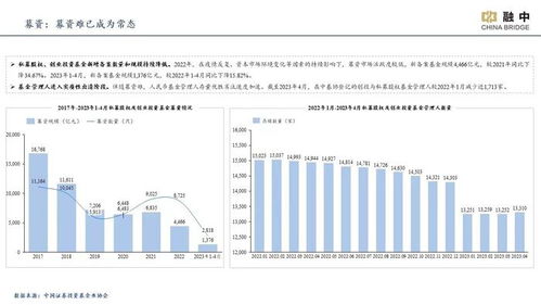 募资难倒逼行业优胜劣汰——私募股权机构如何聚焦产业投资突围