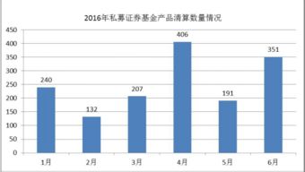2016年私募基金投资回报率排名深度解析 私募股权投资的赢家与趋势