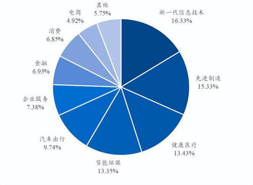 2023年前三季度中国私募股权投资市场稳健调整并回购趋于集中