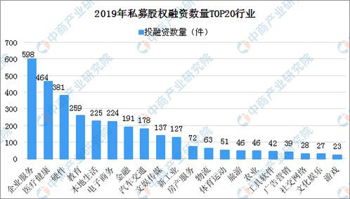 2019年私募股权投融资深度解析 A轮投资占比领先，行业格局再平衡