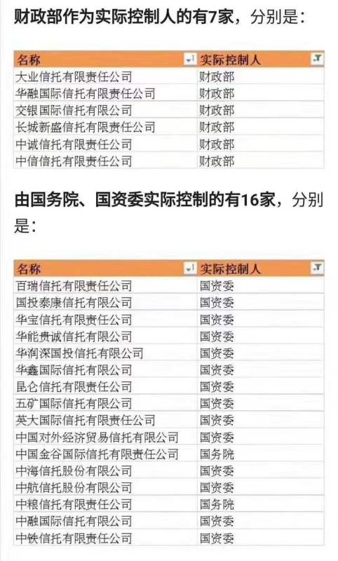私募股权产品与信托、定融、权益产品的核心区别解析