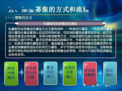 图解私募股权投资基金募集与备案全流程