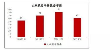 私募股权投资已迎来黄金发展期，Pre-IPO投资仍为最佳之选