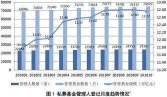 北京私募规模突破3万亿 股权创投私募引领全国增长新引擎