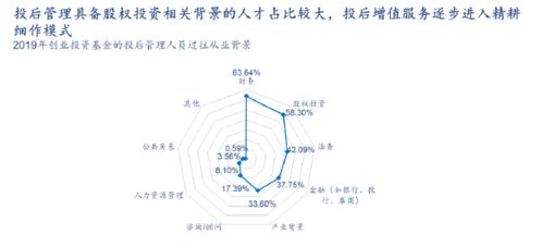 2020私募股权报告·连载二 创业投资基金行业发展概览
