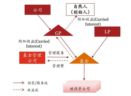 私募股权投资基金涉税问题全面梳理