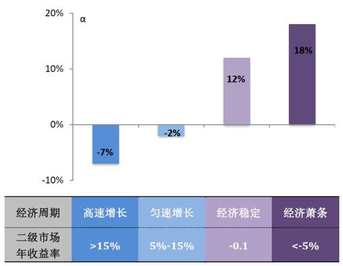 私募股权投资的长期配置价值