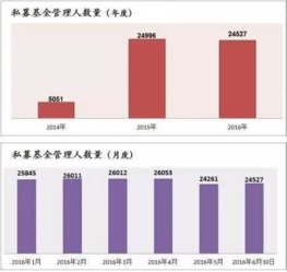解析2016年私募基金投资回报率排名 私募股权投资的赢家与策略