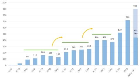 2020年私募股权投资七大趋势与机遇