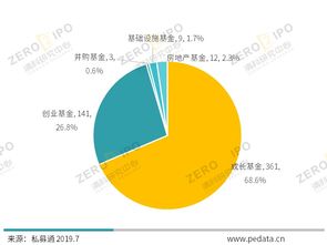 清科季报 2019年Q2中国私募股权市场募资额小幅波动，投资持续放缓