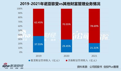 诺亚返港上市首日破发踩雷，背后逻辑揭秘 PE与VC如何“倒逼”大户自救？