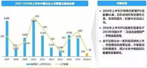 私募股权投资退出途径详解 方法与策略