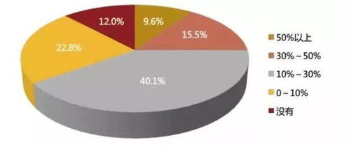 为什么80%的中国富人选择私募股权投资？背后的逻辑与财富智慧