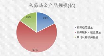 三方财富布局私募股权 有钱人的游戏还是中产的陷阱？