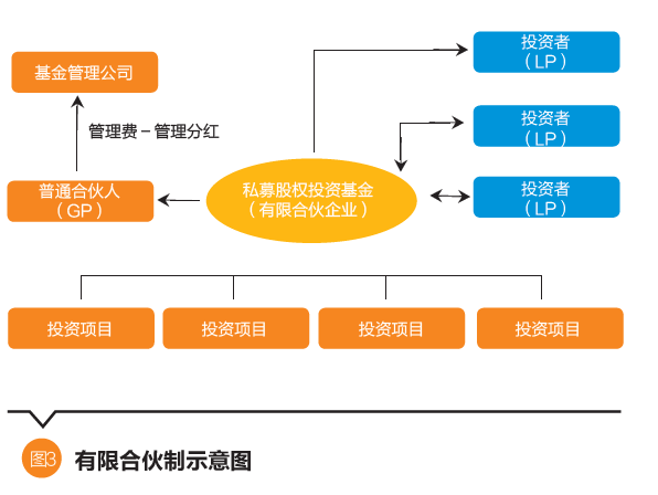 聚焦美国市场|张日忠:美国私募股权投资基金模式转型研究与启示